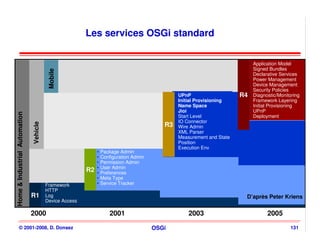 Les services OSGi standard


                                                                                                                                     •   Application Model
                                                                                                                                     •   Signed Bundles
                                             Mobile


                                                                                                                                     •   Declarative Services
                                                                                                                                     •   Power Management
                                                                                                                                     •   Device Management
                                                                                                                                     •   Security Policies
                                                                                                    •   UPnP                    R4   •   Diagnostic/Monitoring
                                                                                                    •   Initial Provisioning         •   Framework Layering
                                                                                                    •   Name Space                   •   Initial Provisioning
                                                                                                    •   Jioi                         •   UPnP
Home & Industrial Automation




                                                                                                    •   Start Level                  •   Deployment
                                                                                                    •   IO Connector
                                                                                               R3
                               Vehicle




                                                                                                    •   Wire Admin
                                                                                                    •   XML Parser
                                                                                                    •   Measurement and State
                                                                                                    •   Position
                                                                                                    •   Execution Env
                                                                  •   Package Admin
                                                                  •   Configuration Admin
                                                                  •   Permission Admin
                                                                  •   User Admin
                                                             R2   •   Preferences
                                                                  •   Meta Type
                                         •   Framework            •   Service Tracker
                                         •   HTTP
                               R1        •   Log                                                                                 D’après Peter Kriens
                                         •   Device Access

                               2000                                       2001                              2003                               2005
          © 2001-2008, D. Donsez                                                            OSGi                                                         131
 