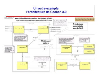 Un autre exemple:
                            l’architecture de Cocoon 3.0

           avec l'aimable autorisation de Sylvain Wallez
             http://cocoon.zones.apache.org/daisy/cocoon3/g2/1151.html


                                                                         Architecture
                                                                         automatisée
                                                                         avec le SCR




                                                    Whiteboard
                                                     pattern




© 2001-2008, D. Donsez                                       OSGi                       143
 