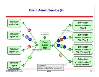 Event Admin Service (ii)


     Publisher
     Publisher                                                                                             Subscriber
                                                                                                           Subscriber
    topic="bar"
    topic="bar"                                                                                       event.topics=
                                                                                                      event.topics=
                                                                                                             {"foo"}
                                                                                                             {"foo"}
                              E6                                                org.osgi.service
                                                                                .event.EventHandler
                                                 org.osgi.service
     Publisher
     Publisher                                   .log.LogListener
                                                                                                           Subscriber
                                                                                                           Subscriber
    topic="tic"
    topic="tic"          E4                                                                           event.topics=
                                                                                                      event.topics=
                                                                                  E1
                              E1                                           E2                             {"tic","tac"}
                                                                      E4                                  {"tic","tac"}
                                                       Event
                                                       Event
                                                       Admin
                                                       Admin          E4 E3
                              E2                        Impl                E1                             Subscriber
                                                                                                           Subscriber
     Publisher                                           Impl
     Publisher                     org.osgi.service                                                   event.topics=
                                                                                                      event.topics=
                                   .event.EventAdmin
    topic="tac"
    topic="tac"                                                                                        {"tic","tic/tac/*"}
                                                                                                       {"tic","tic/tac/*"}
                                                                           E5
                              E3
                                                                                                           Subscriber
                                                                                                           Subscriber
     Publisher                                                                                        event.topics=
                                                                                                      event.topics=
      Publisher
                                                                                                      {"org.osgi.framework.*"}
                                                                                                      {"org.osgi.framework.*"}
       topic=
        topic=                               event.filter=
    "tic/tac/toe"
    "tic/tac/toe"                            (bundle.symbolicName=com.acme.*)
© 2001-2008, D. Donsez                                       OSGi                                                          152
 
