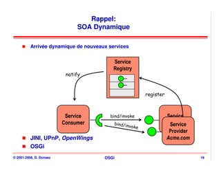 Rappel:
                              SOA Dynamique

          Arrivée dynamique de nouveaux services


                                          Service
                                          Service
                                          Registry
                                          Registry
                          notify


                                                             register



                          Service
                          Service       bind/invoke                     Service
                                                                         Service
                         Consumer
                         Consumer         bind/in                       Provider
                                                                        Provider
                                                                          Service
                                                                          Service
                                                    v ok e
                                                                         Provider
                                                                          Provider
          JINI, UPnP, OpenWings                                         Acme.com
                                                                        Acme.com
          OSGi
© 2001-2008, D. Donsez                OSGi                                           16
 
