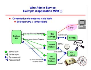 Wire Admin Service
                         Exemple d’application M2M (i)

          Consultation de mesures via le Web
             position GPS + température

                                                                                                    HTTP

                         org.osgi.service.http.HttpService               Http
                                                                         Http       javax.servlet
           Producer
           Producer                                                     Service
                                                                        Service                     Servlet
                                                                                                    Servlet
             List
              List       org.osgi.service.wireadmin.Producer



                                                                        OneWire     COM2
                                                                        OneWire
                                                                        Producer
                                                                        Producer
                                 org.osgi.util.measurement

     Service fourni                                                            javax.comm           javax.
                                                                                                    javax.
     Service requis                                                                                 comm
                                                                                                    comm
     Package exporté                                                      GPS
                                                                          GPS
                                  org.osgi.util.measurement
                                                                        Position
                                                                         Position
     Package importé
                                        org.osgi.util.position          Producer
                                                                        Producer                    G PS
                                                                                    COM1
© 2001-2008, D. Donsez                                           OSGi                                         156
 