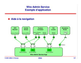 Wire Admin Service
                                          Exemple d’application


          Aide à la navigation


              GPS
              GPS                      Inertial
                                        Inertial                         Position
                                                                         Position                       POI
                                                                                                        POI        WireAdmin
                                                                                                                   WireAdmin
            Receiver
            Receiver                   Sensor
                                       Sensor                           Correlator
                                                                        Correlator                    Locator
                                                                                                      Locator       Binder
                                                                                                                     Binder

                                                            flavors=Position,   flavors=               flavors=         WADL
          flavors=Position         flavors=DiffPos
                                                                 DiffPos        Position               Position


                 P
                 P                            P
                                              P                     C
                                                                    C    C
                                                                         C           P
                                                                                     P                      C
                                                                                                            C




                                                                                                                  WireAdmin

                               P          C          P          C                          P          C


                                   Wire                  Wire                                  Wire
                             flavors=Position      flavors=DiffPos                       flavors=Position

                                                     Wire Admin Service Impl
                                                     Wire Admin Service Impl

© 2001-2008, D. Donsez                                                   OSGi                                                  157
 