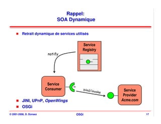 Rappel:
                               SOA Dynamique

          Retrait dynamique de services utilisés


                                            Service
                                            Service
                                            Registry
                                            Registry
                          notify
                                                               unregister




                          Service
                          Service          bind/invoke                 Service
                                                                        Service
                         Consumer
                         Consumer           bind/in                    Provider
                                                                       Provider
                                                                         Service
                                                                         Service
                                                      v ok e
                                                                        Provider
                                                                         Provider
          JINI, UPnP, OpenWings                                        Acme.com
                                                                       Acme.com
          OSGi
© 2001-2008, D. Donsez                  OSGi                                        17
 