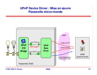 UPnP Device Driver : Mise en œuvre
                        Passerelle micro-monde




                                                                LAN


                             upnp.UPnPDevice
                                                              HTML/HTTP
                   UPnP
                    UPnP                          UPnP
                                                  UPnP
                             UPnP.export=
                    X10                           Base        SOAP/HTTPc
                     X10                           Base
                   Bridge
                   Bridge   upnp.UPnPEvtListner
                                                  Driver
                                                  Driver
                                                                                     UPnP
                                                           SSDP/IPMultiCast       Control Point
                                                           239.255.255.250:1900



                 Passerelle OSGi

© 2001-2008, D. Donsez                              OSGi                                      172
 
