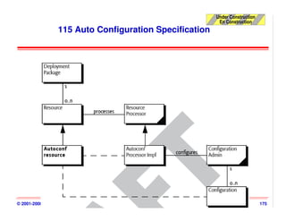 Under Construction
                                                          En Construction
                  115 Auto Configuration Specification




© 2001-2008, D. Donsez              OSGi                                      175
 