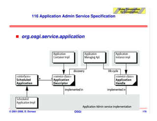 Under Construction
                                                                 En Construction
                  116 Application Admin Service Specification




          org.osgi.service.application




© 2001-2008, D. Donsez                 OSGi                                          176
 