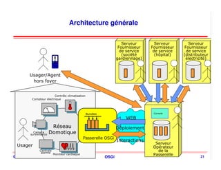 Architecture générale

                                                                       Serveur       Serveur       Serveur
                                                                     Fournisseur   Fournisseur   Fournisseur
                                                                      de service    de service    de service
                                                                       (société      (hôpital)   (distributeur
                                                                    gardiennage)                  électricité)



         Usager/Agent
          hors foyer


                          Contrôle climatisation
           Compteur électrique




                                                   Bundles                          Console
                                            ® Adele, 2002               WEB
                        Réseau                                      Déploiement
          surveillance Domotique
            Camera

                                                Passerelle OSGi
                                                                    Interactions
                                                                                     Serveur
  Usager                                                                            Opérateur
                Centrale
                 alarme
                                                                                      de la
                           Moniteur cardiaque                                       Passerelle
© 2001-2008, D. Donsez                                       OSGi                                        21
 
