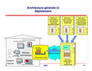 Architecture générale (i)
                                         Déploiement

                                                                       Serveur       Serveur       Serveur
                                                                     Fournisseur   Fournisseur   Fournisseur
                                                                      de service    de service    de service
                                                                       (société      (hôpital)   (distributeur
                                                                    gardiennage)                  électricité)




                          Contrôle climatisation
           Compteur électrique




                                                   Bundles                          Console
                                            ® Adele, 2002               WEB
                        Réseau                                      Déploiement
          surveillance Domotique
            Camera

                                                Passerelle OSGi
                                                                                     Serveur
 Usager/                                                                            Opérateur
  Patient       Centrale
                 alarme
                                                                                      de la
                           Moniteur cardiaque                                       Passerelle
© 2001-2008, D. Donsez                                       OSGi                                        22
 