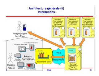 Architecture générale (ii)
                                        Interactions

                                                                       Serveur       Serveur       Serveur
                                                                     Fournisseur   Fournisseur   Fournisseur
                                                                      de service    de service    de service
                                                                       (société      (hôpital)   (distributeur
                                                                    gardiennage)                  électricité)



         Usager/Agent
          hors foyer


                          Contrôle climatisation
           Compteur électrique




                                                   Bundles                          Console
                                            ® Adele, 2002               WEB
                        Réseau
          surveillance Domotique
            Camera
                                                                    Interactions
                                                Passerelle OSGi
                                                                                     Serveur
 Usager/                                                                            Opérateur
  Patient       Centrale
                 alarme
                                                                                      de la
                           Moniteur cardiaque                                       Passerelle
© 2001-2008, D. Donsez                                       OSGi                                        23
 