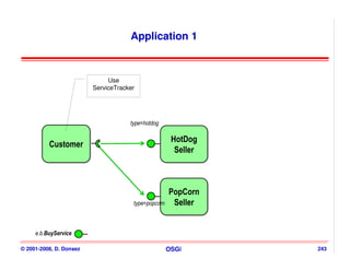 Application 1



                              Use
                         ServiceTracker




                                     type=hotdog

                                                      HotDog
                                                      HotDog
          Customer
          Customer
                                                       Seller
                                                       Seller



                                                     PopCorn
                                                     PopCorn
                                      type=popcorn    Seller
                                                      Seller


     e.b.BuyService

© 2001-2008, D. Donsez                               OSGi       243
 