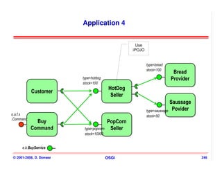 Application 4


                                                      Use
                                                    iPOJO


                                                            type=bread
                                                            stock=100
                                                                          Bread
                                                                          Bread
                         type=hotdog                                     Provider
                                                                         Provider
                         stock=100
                                          HotDog
                                          HotDog
           Customer
           Customer
                                           Seller
                                           Seller
                                                                         Saussage
                                                                          Saussage
                                                            type=saussage Povider
                                                                           Povider
o.a.f.s                                                     stock=50
.Command
             Buy
             Buy                         PopCorn
                                         PopCorn
           Command
           Command        type=popcorn    Seller
                                          Seller
                          stock=10000


     e.b.BuyService

© 2001-2008, D. Donsez                   OSGi                                        246
 