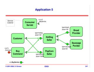 Application 5


                                         o.o.s.h
   Service                               .HttpService
   Listener              Consumer
                         Consumer
                          Servlet
                          Servlet
                                                               type=bread
                                                               stock=100
                                                                             Bread
                                                                             Bread
                                    type=hotdog                             Provider
                                                                            Provider
                                    stock=100
                                                     HotDog
                                                     HotDog
           Customer
           Customer
                                                      Seller
                                                      Seller
                                                                            Saussage
                                                                             Saussage
                                                               type=saussage Povider
                                                                              Povider
o.a.f.s                                                        stock=50
.Command
             Buy
             Buy                                    PopCorn
                                                    PopCorn
           Command
           Command                   type=popcorn    Seller
                                                     Seller
                                     stock=10000


     e.b.BuyService

© 2001-2008, D. Donsez                              OSGi                                247
 