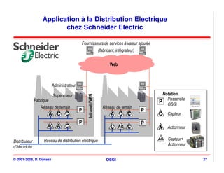 Application à la Distribution Electrique
                           chez Schneider Electric

                                                Fournisseurs de services à valeur ajoutée
                                                                     (fabricant, intégrateur)


                                                                            Web



                           Administrateur

                            Superviseur                                                              Notation
                                                    Intranet / VPN

                Fabrique                                                                            P Passerelle
                                                                                                       OSGi
                   Réseau de terrain                                    Réseau de terrain
                                            P                                                   P
                           A C C                                             A C C                  C    Capteur
                                            P                                                   P
                       AC     A C                                            C    AC    C           A    Actionneur

                     Réseau de distribution électrique                                              AC   Capteur+
Distributeur
                                                                                                         Actionneur
d’électricité

© 2001-2008, D. Donsez                                                    OSGi                                        27
 