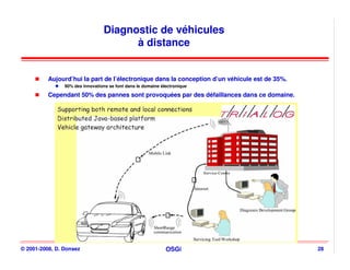 Diagnostic de véhicules
                                       à distance


          Aujourd’hui la part de l’électronique dans la conception d’un véhicule est de 35%.
                90% des innovations se font dans le domaine électronique

          Cependant 50% des pannes sont provoquées par des défaillances dans ce domaine.




© 2001-2008, D. Donsez                                        OSGi                             28
 