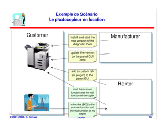 Exemple de Scénario
                                Le photocopieur en location


           (c) Didier Donsez, 2004
             Customer
             Customer                                               Manufacturer
                                          install and start the
                                           new version of the
                                                                    Manufacturer
                                             diagnotic tools

                                          update the version
                                           on the panel GUI
                                                 core



                                           add a custom tab
                                           (ie plugin) to the
                                               panel GUI

                                                                      Renter
                                                                      Renter
                                            start the scanner
                                          function and the mail
                                          function of the copier


                                           subscribe ($€£) to the
                                           scanner function and
                                          the mail function of my
                                                   copier
© 2001-2008, D. Donsez                          OSGi                               36
 