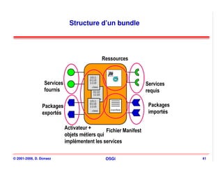 Structure d’un bundle




                                                     Ressources


                                        1011
                                        0110
                  Services              1110
                                                                   Services
                                         .class
                  fournis                 1011
                                          0110                     requis
                                          1110
                                            .class
                                        1011

                Packages
                                        0110
                                        1110                        Packages
                                                        manifest
                exportés
                                         .class
                                                                    importés

                             Activateur +       Fichier Manifest
                             objets métiers qui
                             implémentent les services

© 2001-2008, D. Donsez                                OSGi                     41
 