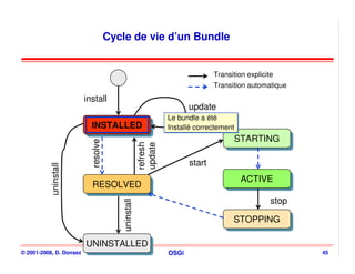 Cycle de vie d’un Bundle


                                                                             Transition explicite
                                                                             Transition automatique
                         install
                                                                    update
                                                                    refresh
                                                              Le bundle a été
                                                              Le bundle a été
                           INSTALLED
                            INSTALLED                         Installé correctement
                                                              Installé correctement
                                                                                   STARTING
                                                                                   STARTING
                           resolve




                                                    refresh
                                                    update
                                                                     start
           uninstall




                                                                                      ACTIVE
                                                                                      ACTIVE
                           RESOLVED
                           RESOLVED
                                                                                                stop
                                        uninstall




                                                                                   STOPPING
                                                                                   STOPPING

                         UNINSTALLED
                         UNINSTALLED
© 2001-2008, D. Donsez                                        OSGi                                     45
 