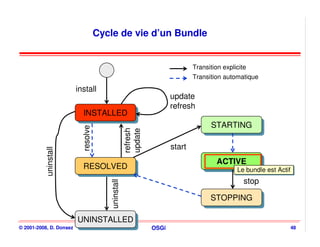 Cycle de vie d’un Bundle


                                                                             Transition explicite
                                                                             Transition automatique
                         install
                                                                     update
                                                                     refresh
                           INSTALLED
                            INSTALLED
                                                                                   STARTING
                                                                                   STARTING
                           resolve




                                                    refresh
                                                    update
                                                                     start
           uninstall




                                                                                      ACTIVE
                                                                                      ACTIVE
                           RESOLVED
                           RESOLVED                                                          Le bundle est Actif
                                                                                             Le bundle est Actif
                                                                                                stop
                                        uninstall




                                                                                   STOPPING
                                                                                   STOPPING

                         UNINSTALLED
                         UNINSTALLED
© 2001-2008, D. Donsez                                        OSGi                                             48
 
