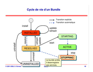 Cycle de vie d’un Bundle


                                                                             Transition explicite
                                                                             Transition automatique
                         install
                                                                     update
                                                                     refresh
                           INSTALLED
                            INSTALLED
                                                                                     STARTING
                                                                                     STARTING
                           resolve




                                                    refresh
                                                    update
                                                                     start
           uninstall




                                                                                      ACTIVE
                                                                                      ACTIVE
                           RESOLVED
                           RESOLVED
                                                                                                stop
                                        uninstall




                                                                                     STOPPING
                                                                                     STOPPING
                                                                Le bundle arrête,
                                                                 Le bundle arrête,
                                                                il desenregistre
                                                                 il desenregistre
                         UNINSTALLED
                         UNINSTALLED                            ses services.
                                                                 ses services.
© 2001-2008, D. Donsez                                        OSGi                                     49
 