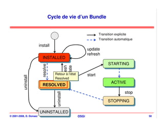 Cycle de vie d’un Bundle


                                                                              Transition explicite
                                                                              Transition automatique
                         install
                                                                      update
                                                                      refresh
                           INSTALLED
                            INSTALLED
                                                                                    STARTING
                                                                                    STARTING
                           resolve




                                                     refresh
                                                     update
                                        Retour à l’état
                                        Retour à l’état               start
           uninstall




                                        Resolved
                                        Resolved
                                                                                       ACTIVE
                                                                                       ACTIVE
                           RESOLVED
                           RESOLVED
                                                                                                 stop
                                         uninstall




                                                                                    STOPPING
                                                                                    STOPPING

                         UNINSTALLED
                         UNINSTALLED
© 2001-2008, D. Donsez                                         OSGi                                     50
 