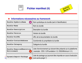 by
                         .mf   Fichier manifest (ii)                                 ild 2
                                                                                   Bu en
                                                                                       v
                                                                                    Ma



          Informations nécessaires au framework
   Bundle-SymbolicName           r4   Nom symbolique du bundle (sert à l’identification)
   Bundle-Name                        Nom du bundle
   Bundle-Description                 Description du bundle
   Bundle-Version                     Version du bundle
   Bundle-DocURL                      URL de la documentation du bundle
   Bundle-ContactAddress              Coordonnée du propriétaire du bundle
   Bundle-Category                    Catégorie du bundle

   Bundle-RequiredExecution           Liste d’environnement qui doivent être présents sur la plateforme
   Environment            r3          ( exemple : CDC-1.0/Foundation-1.0, OSGi/Minimum-1.0 )

                                      Liste de package qui pourront être importés en cours d’exécution
   DynamicImport-Package
© 2001-2008, D. Donsez           r3            OSGi
                                      (com.acme.plugin.*)                                         60
 