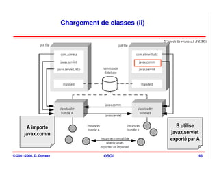 Chargement de classes (ii)

                                                      D’après la release3 d’OSGi




       A importe                                            B utilise
      javax.comm                                          javax.servlet
                                                          exporté par A

© 2001-2008, D. Donsez                OSGi                                 65
 
