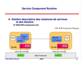 Service Component Runtime



          Gestion descriptive des instances de services
             et des liaisons
                     OSGI-INF/component.xml
                                                                    CM: SCR Component Manager



                             Object
         component
            .xml             (thread, …)
                                                                Service                component
                                                                                          .xml

                       Object                                   Or Factory

                                   Listener                                       Listener
         Bundle            CM                                  Bundle     CM

                 callback to the framework                      callback to the framework

                       BundleCxt              OSGi Framework         BundleCxt

© 2001-2008, D. Donsez                             OSGi                                            99
 