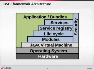㈜유미테크5㈜유미테크 Yeoman
OSGi framework Architecture
 