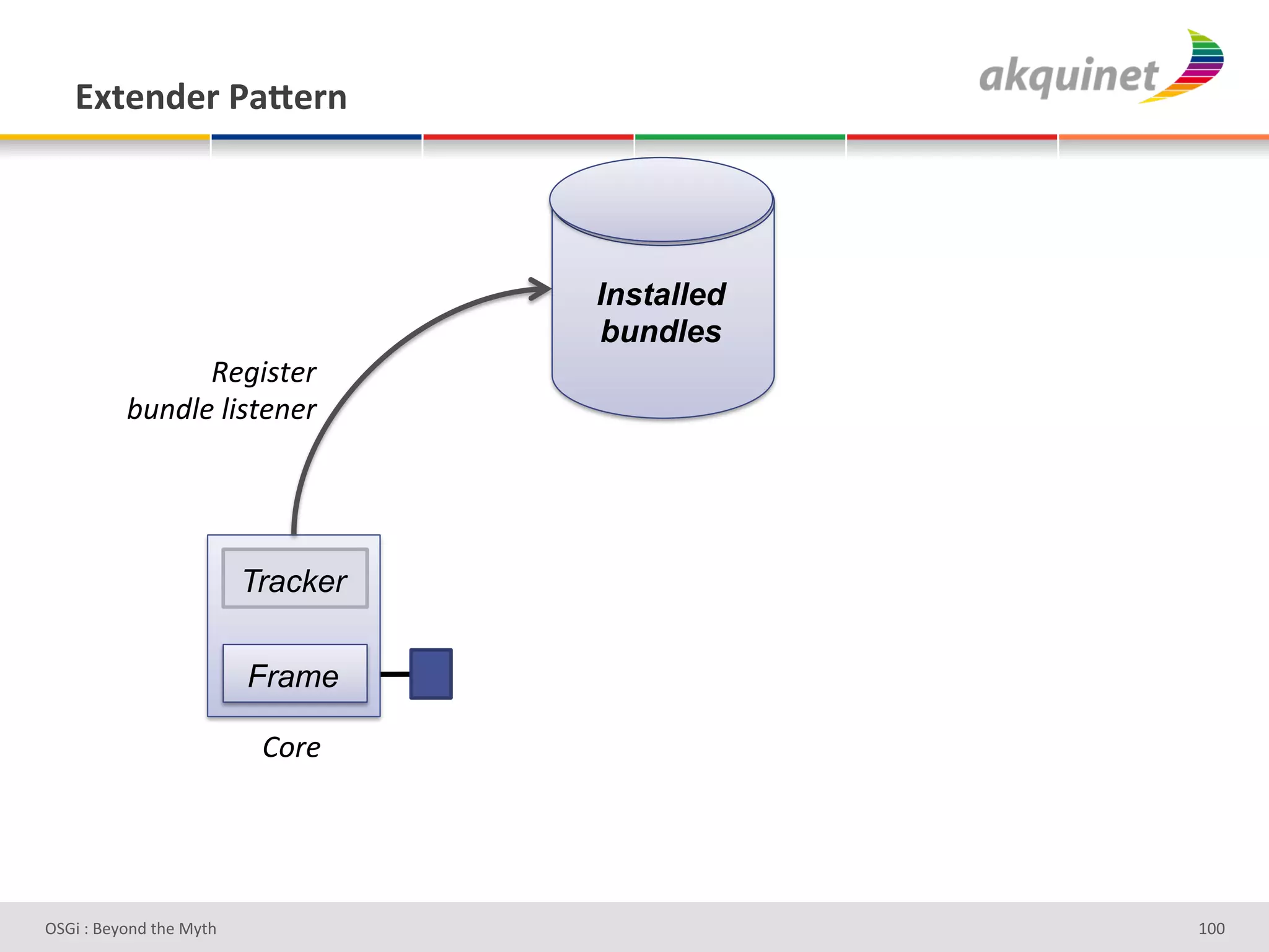 P.),-):&F2X):,&




                                    Installed
                                    bundles
                e&*51$&)#
          :,"J'&#'51$&"&)#




                          Tracker

                          Frame

                           W.)&#




D763'P'O#Q+%;'&9#':Q&9'                         ghh'
 