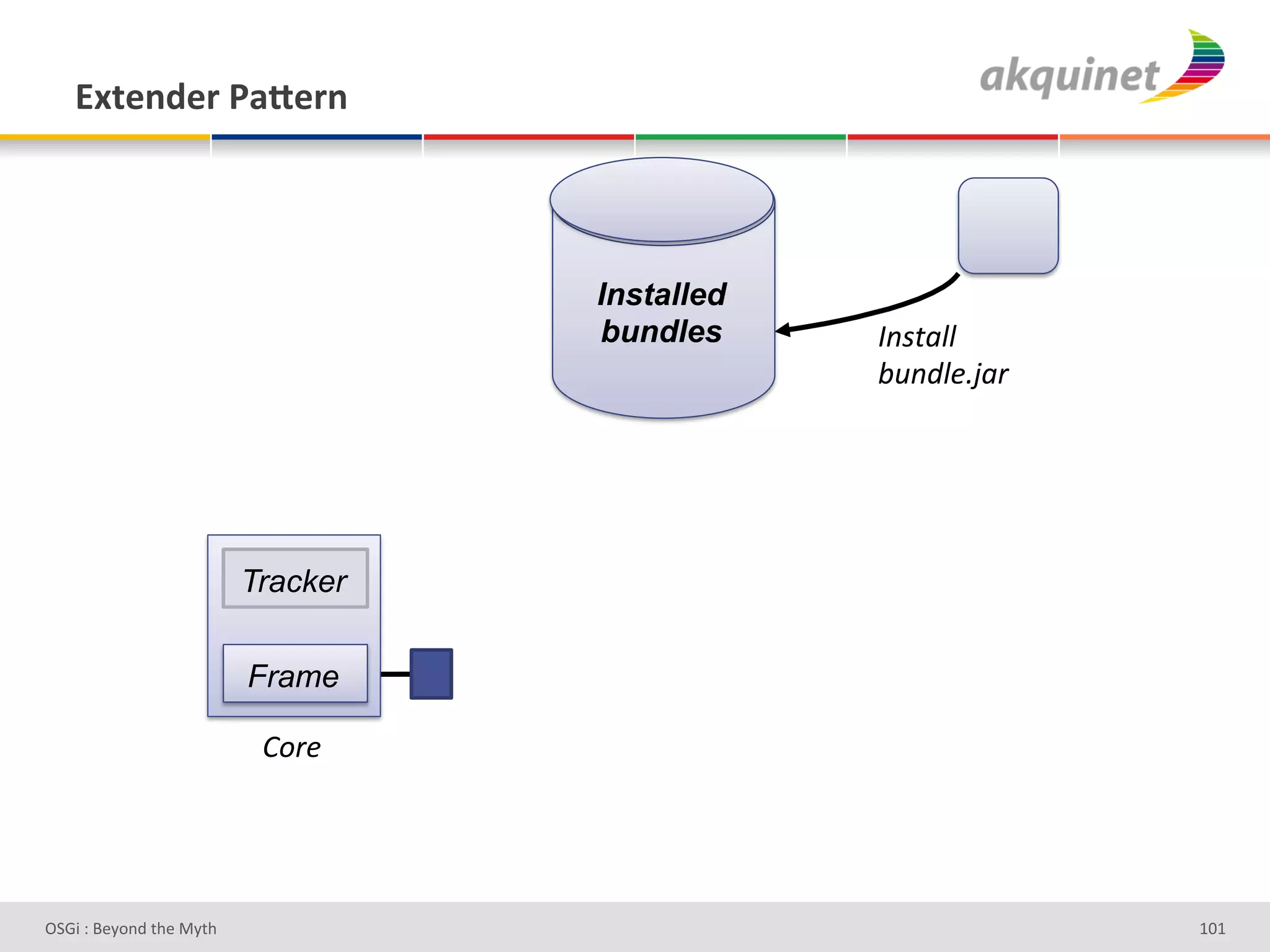 P.),-):&F2X):,&




                                    Installed
                                    bundles     !"1$(''#
                                                :,"J'&AK()#




                          Tracker

                          Frame

                           W.)&#




D763'P'O#Q+%;'&9#':Q&9'                                       ghg'
 