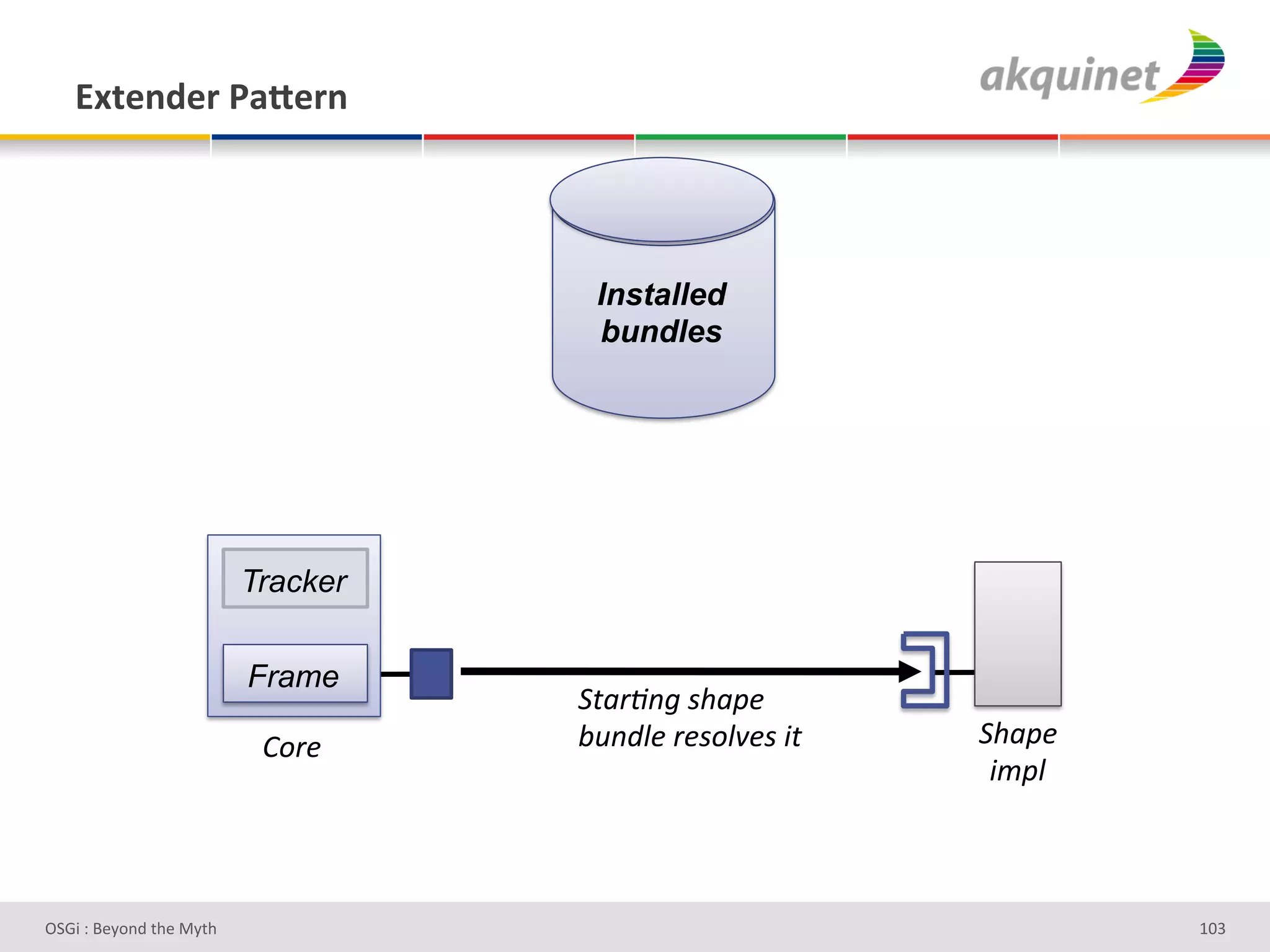 P.),-):&F2X):,&




                                     Installed
                                     bundles




                          Tracker

                          Frame
                                    -$()X"*#1%(4&#
                           W.)&#    :,"J'&#)&1.'8&1#5$#   -%(4&#
                                                           5;4'#



D763'P'O#Q+%;'&9#':Q&9'                                            ghR'
 