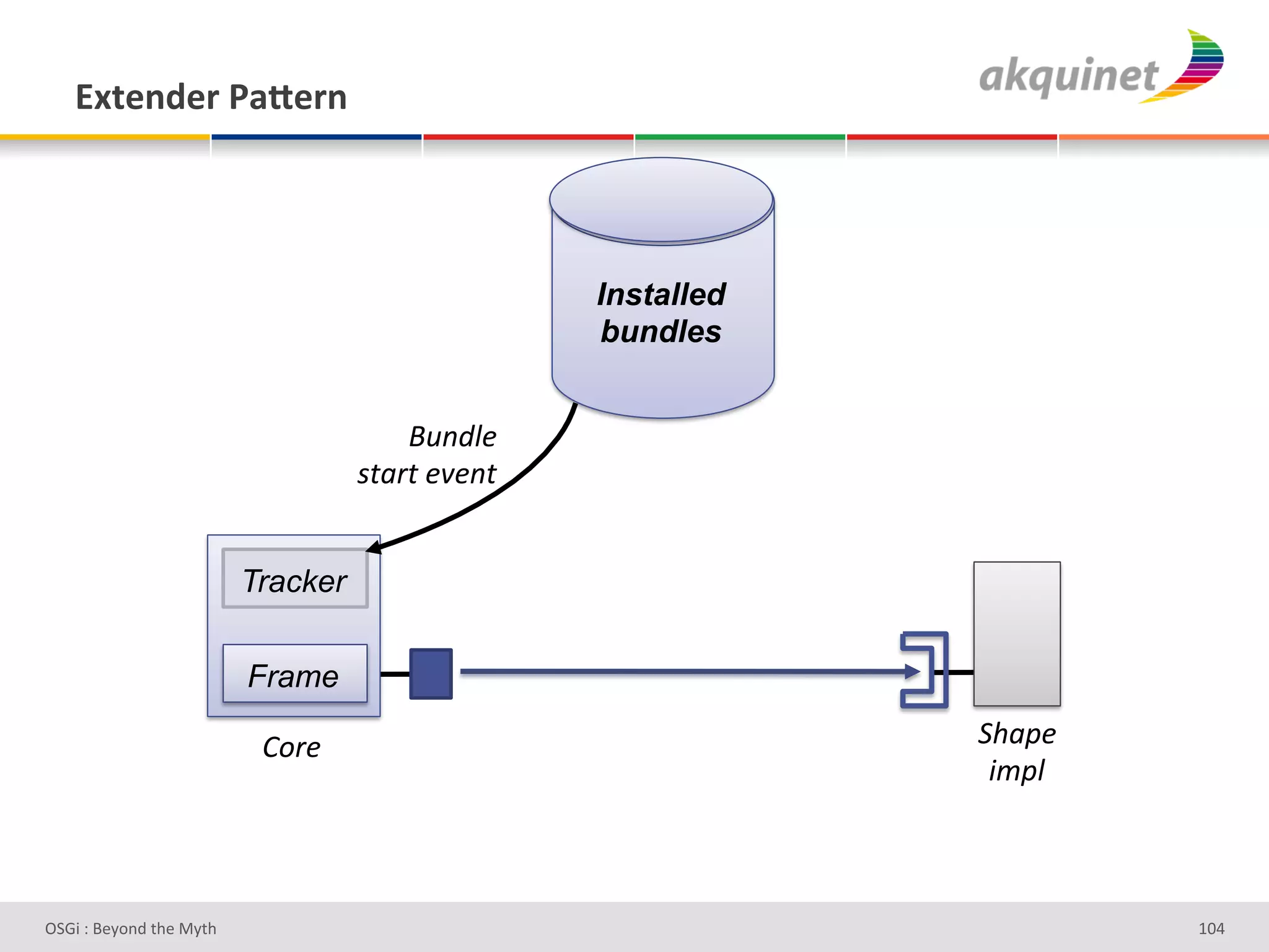P.),-):&F2X):,&




                                                   Installed
                                                   bundles


                                        R,"J'&#
                                    1$()$#&8&"$#


                          Tracker

                          Frame

                           W.)&#                               -%(4&#
                                                                5;4'#



D763'P'O#Q+%;'&9#':Q&9'                                                 ghZ'
 