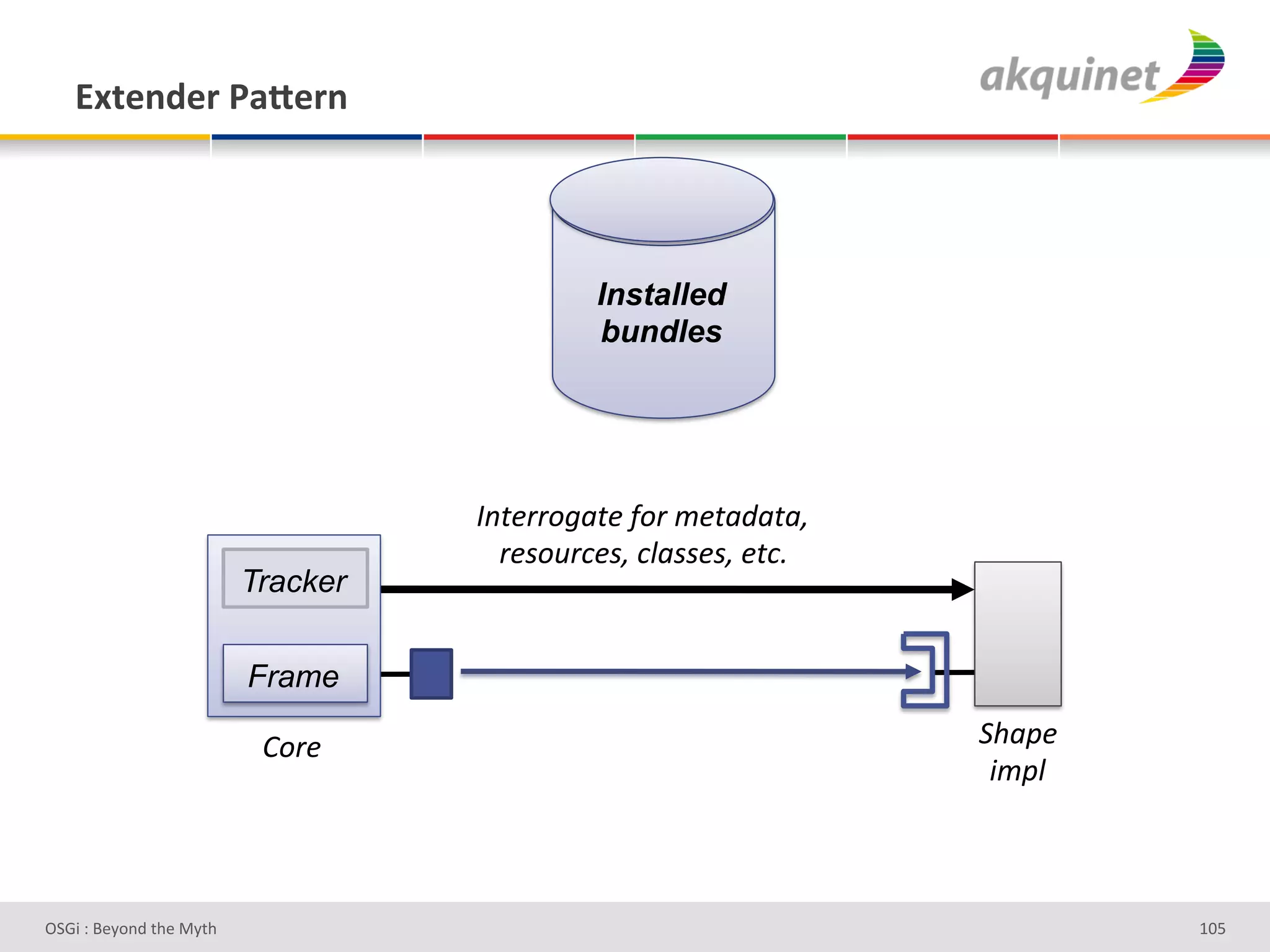 P.),-):&F2X):,&




                                             Installed
                                             bundles




                                    !"$&)).*($&#D.)#;&$(J($(L#
                                      )&1.,)E&1L#E'(11&1L#&$EA#
                          Tracker

                          Frame

                           W.)&#                                  -%(4&#
                                                                   5;4'#



D763'P'O#Q+%;'&9#':Q&9'                                                    gh]'
 