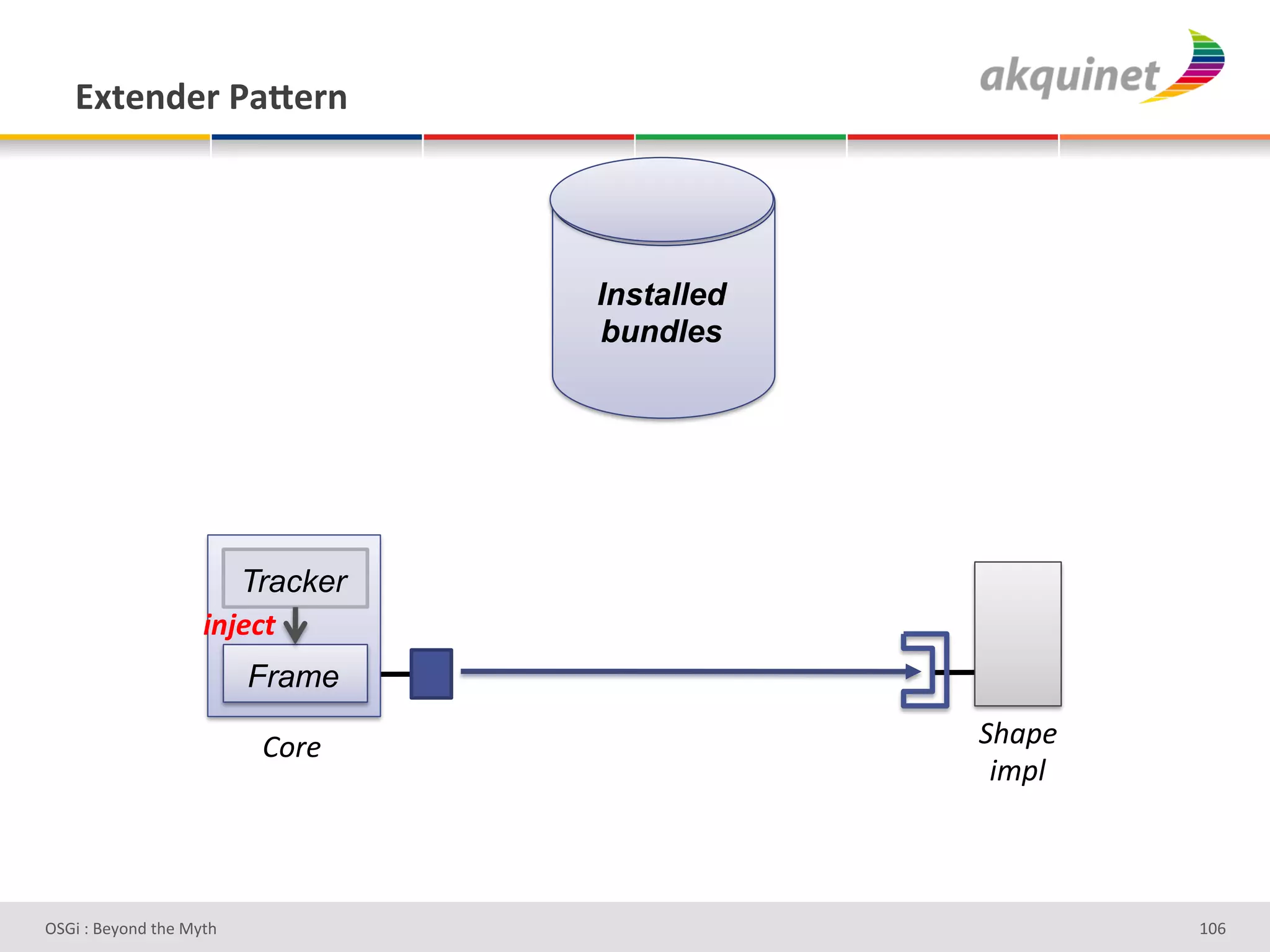 P.),-):&F2X):,&




                                  Installed
                                  bundles




                       Tracker
                    ).E&?3'
                          Frame

                          W.)&#               -%(4&#
                                               5;4'#



D763'P'O#Q+%;'&9#':Q&9'                                gh^'
 