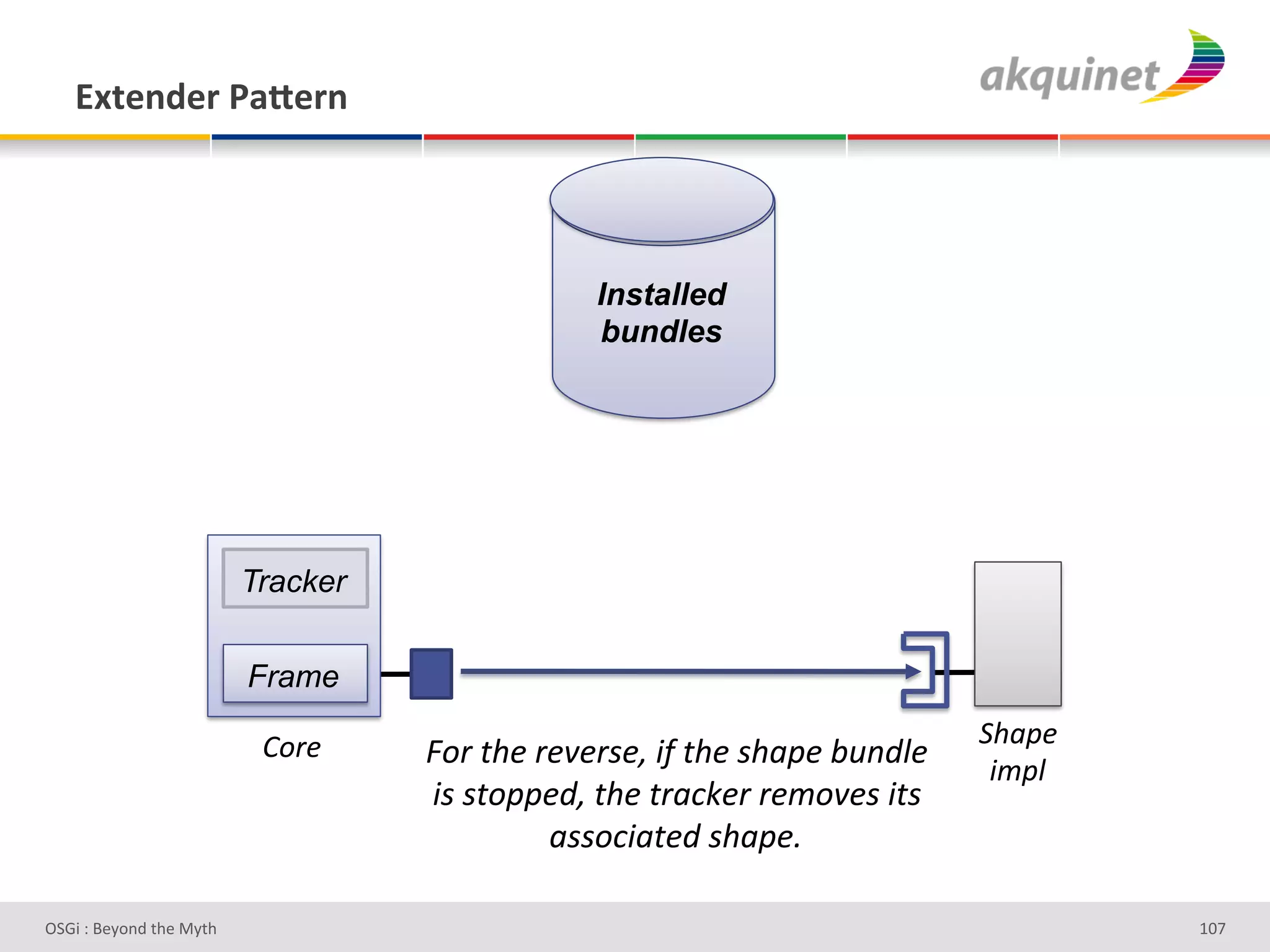 P.),-):&F2X):,&




                                                Installed
                                                bundles




                          Tracker

                          Frame

                           W.)&#                                            -%(4&#
                                    7.)#$%&#)&8&)1&L#5D#$%&#1%(4&#:,"J'&#
                                                                             5;4'#
                                    51#1$.44&JL#$%&#$)(EC&)#)&;.8&1#5$1#
                                             (11.E5($&J#1%(4&A#

D763'P'O#Q+%;'&9#':Q&9'                                                              ghb'
 
