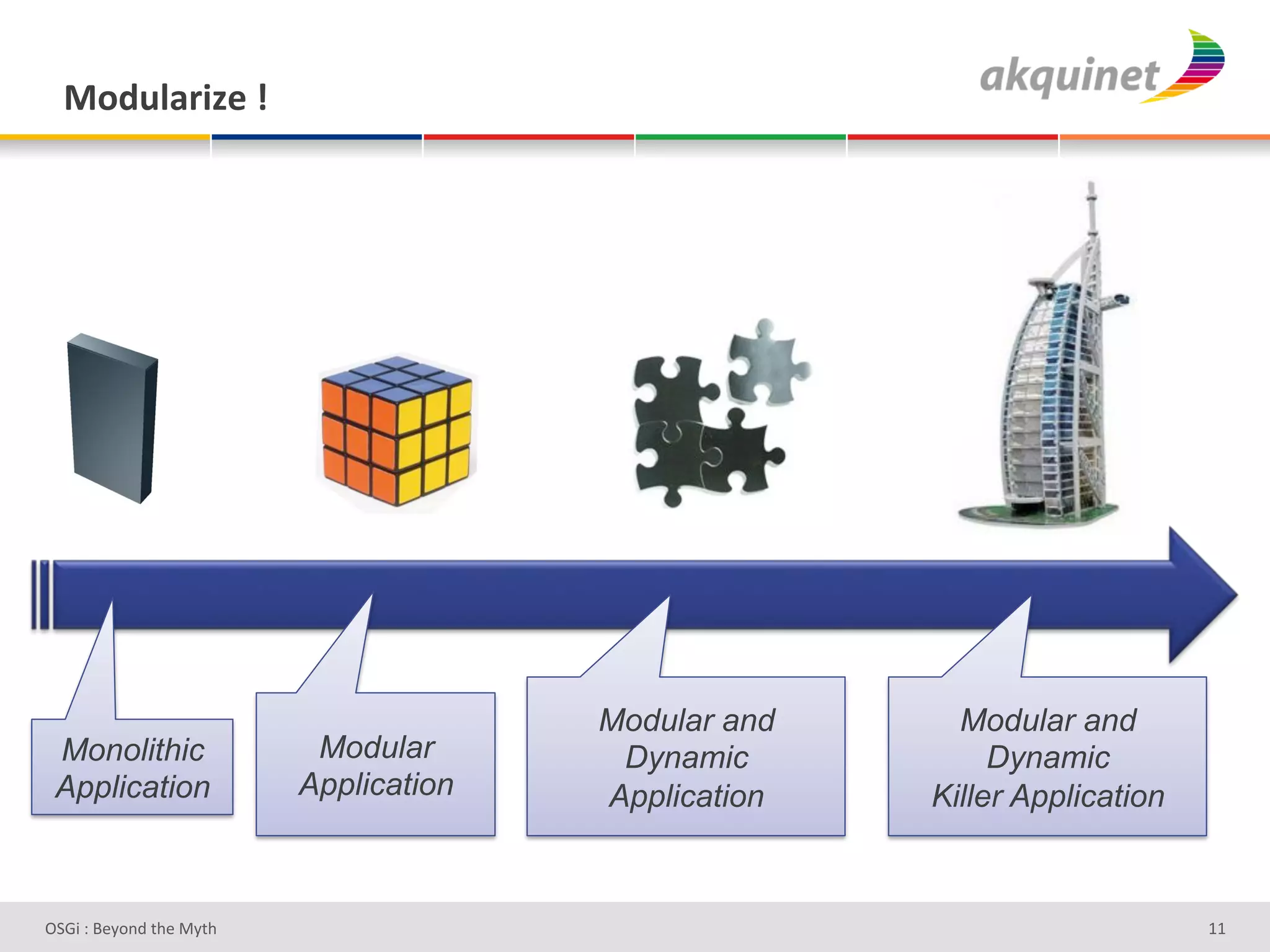 0+-492:$H)&T&




                                        Modular and     Modular and
 Monolithic                Modular       Dynamic           Dynamic
 Application              Application   Application   Killer Application



D763'P'O#Q+%;'&9#':Q&9'                                                    gg'
 