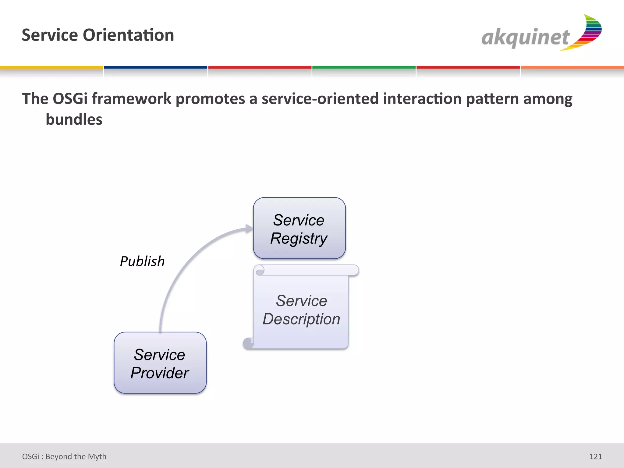 "):Q$?)&!:$),.2;+,&


B/)&!"#$&@:25)S+:7&>:+5+.)<&2&<):Q$?)c+:$),.)-&$,.):2?;+,&>2X):,&25+,A&
   34,-9)<&




                                       Service
                                       Registry
                          Y,:'51%#

                                       Service
                                      Description

                           Service
                           Provider




D763'P'O#Q+%;'&9#':Q&9'                                                   gHg'
 