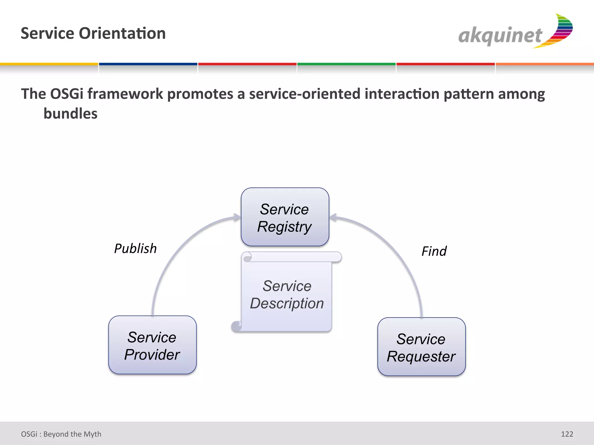"):Q$?)&!:$),.2;+,&


B/)&!"#$&@:25)S+:7&>:+5+.)<&2&<):Q$?)c+:$),.)-&$,.):2?;+,&>2X):,&25+,A&
   34,-9)<&




                                       Service
                                       Registry
                          Y,:'51%#                      75"J#

                                       Service
                                      Description

                           Service                   Service
                           Provider                 Requester




D763'P'O#Q+%;'&9#':Q&9'                                                   gHH'
 