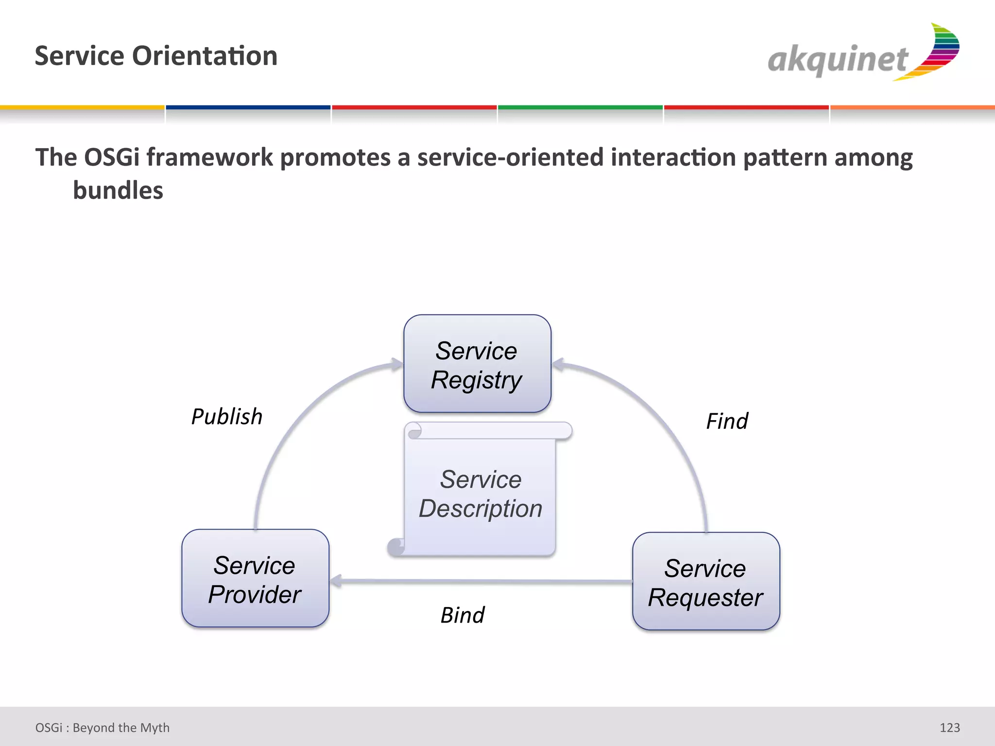 "):Q$?)&!:$),.2;+,&


B/)&!"#$&@:25)S+:7&>:+5+.)<&2&<):Q$?)c+:$),.)-&$,.):2?;+,&>2X):,&25+,A&
   34,-9)<&




                                       Service
                                       Registry
                          Y,:'51%#                      75"J#

                                       Service
                                      Description

                           Service                   Service
                           Provider                 Requester
                                       R5"J#



D763'P'O#Q+%;'&9#':Q&9'                                                   gHR'
 