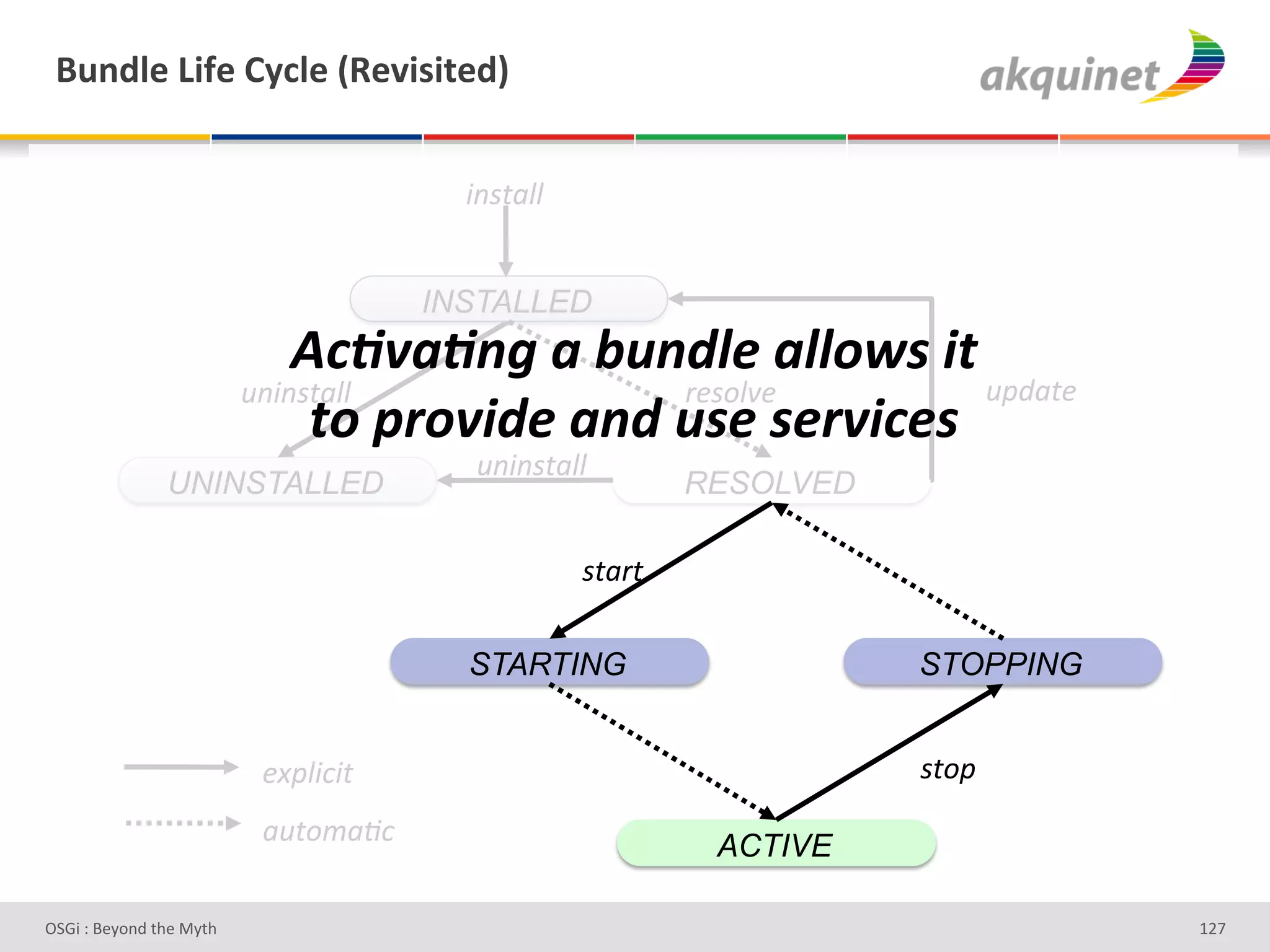 (4,-9)&Z$@)&=*?9)&`d)Q$<$.)-b&


                                         5"1$(''#


                                       INSTALLED
                              @?-*"-./'"'=8.$9&'"99<%2')3'
                          ,"5"1$(''#          )&1.'8&#      ,4J($&#
                               3<',#<*)$&'".$'82&'2&#*)?&2'
                                          ,"5"1$(''#
               UNINSTALLED                                   RESOLVED

                                                    1$()$#

                                         STARTING                       STOPPING


                           &M4'5E5$#                                    1$.4#
                           (,$.;(XE#
                                                              ACTIVE

D763'P'O#Q+%;'&9#':Q&9'                                                            gHb'
 