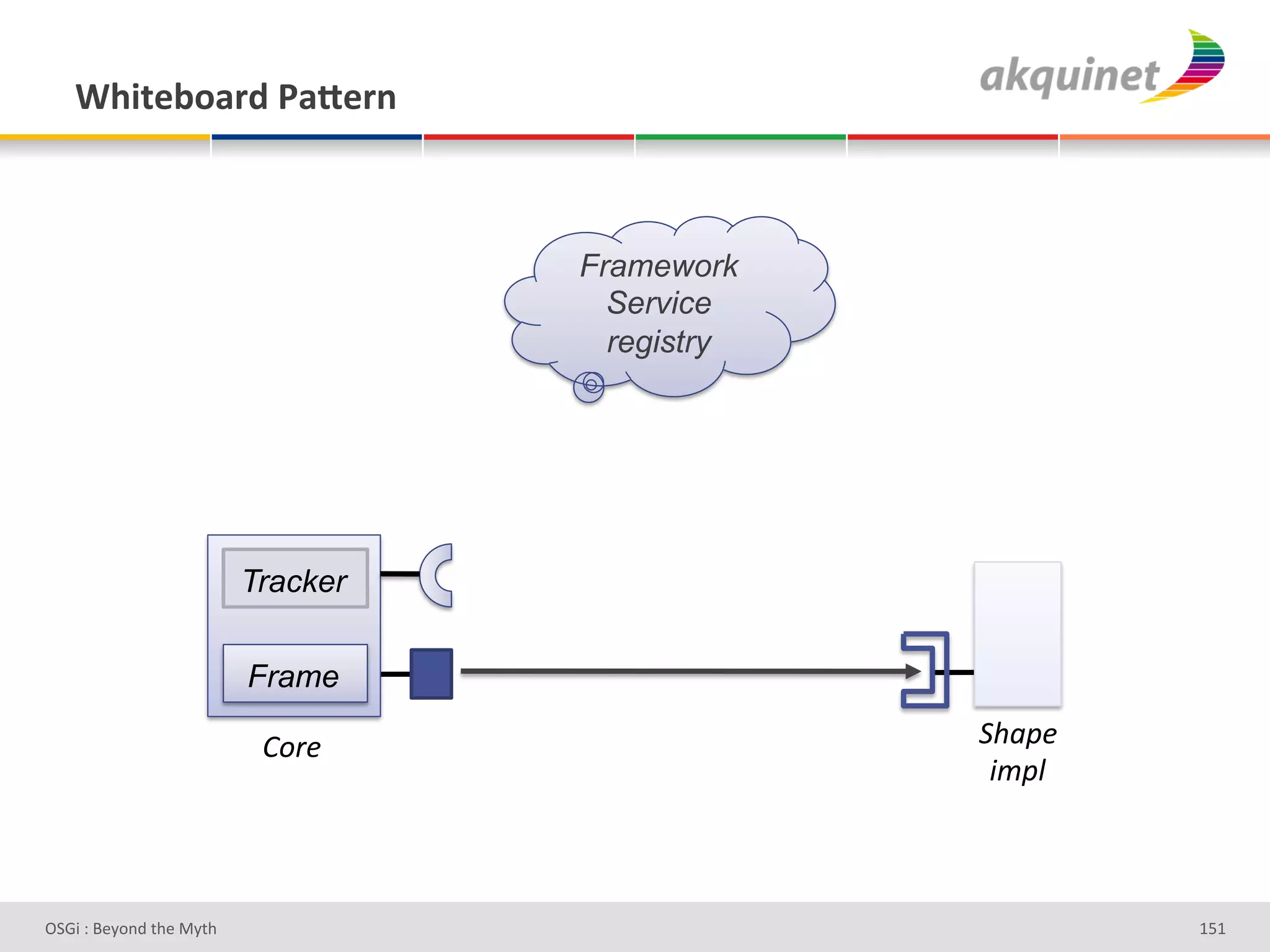 1/$.)3+2:-&F2X):,&



                                    Framework
                                      Service
                                      registry




                          Tracker

                          Frame

                           W.)&#                 -%(4&#
                                                  5;4'#



D763'P'O#Q+%;'&9#':Q&9'                                   g]g'
 