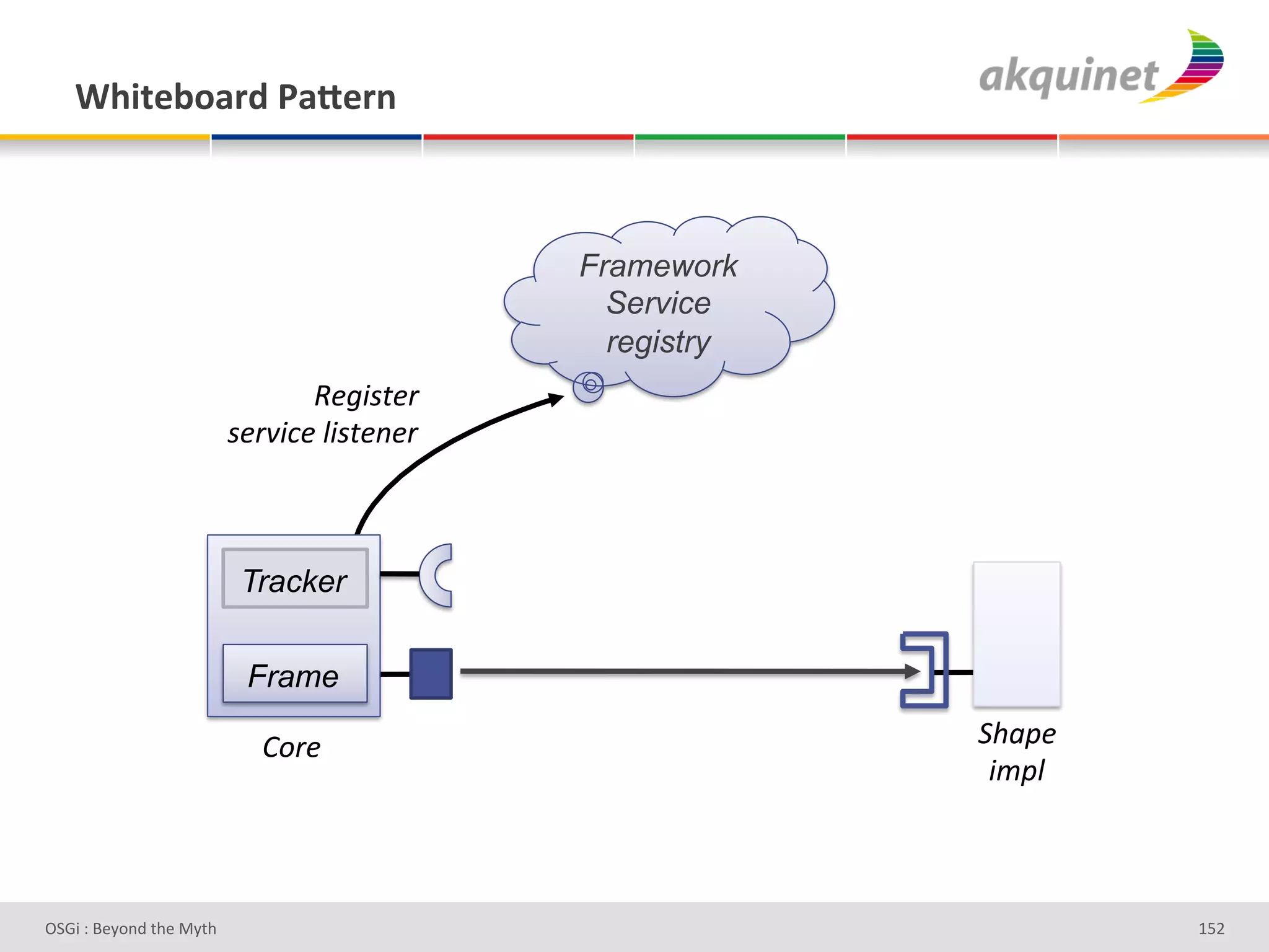 1/$.)3+2:-&F2X):,&



                                              Framework
                                                Service
                                                registry
                                 e&*51$&)#
                          1&)85E&#'51$&"&)#



                           Tracker

                           Frame

                            W.)&#                          -%(4&#
                                                            5;4'#



D763'P'O#Q+%;'&9#':Q&9'                                             g]H'
 
