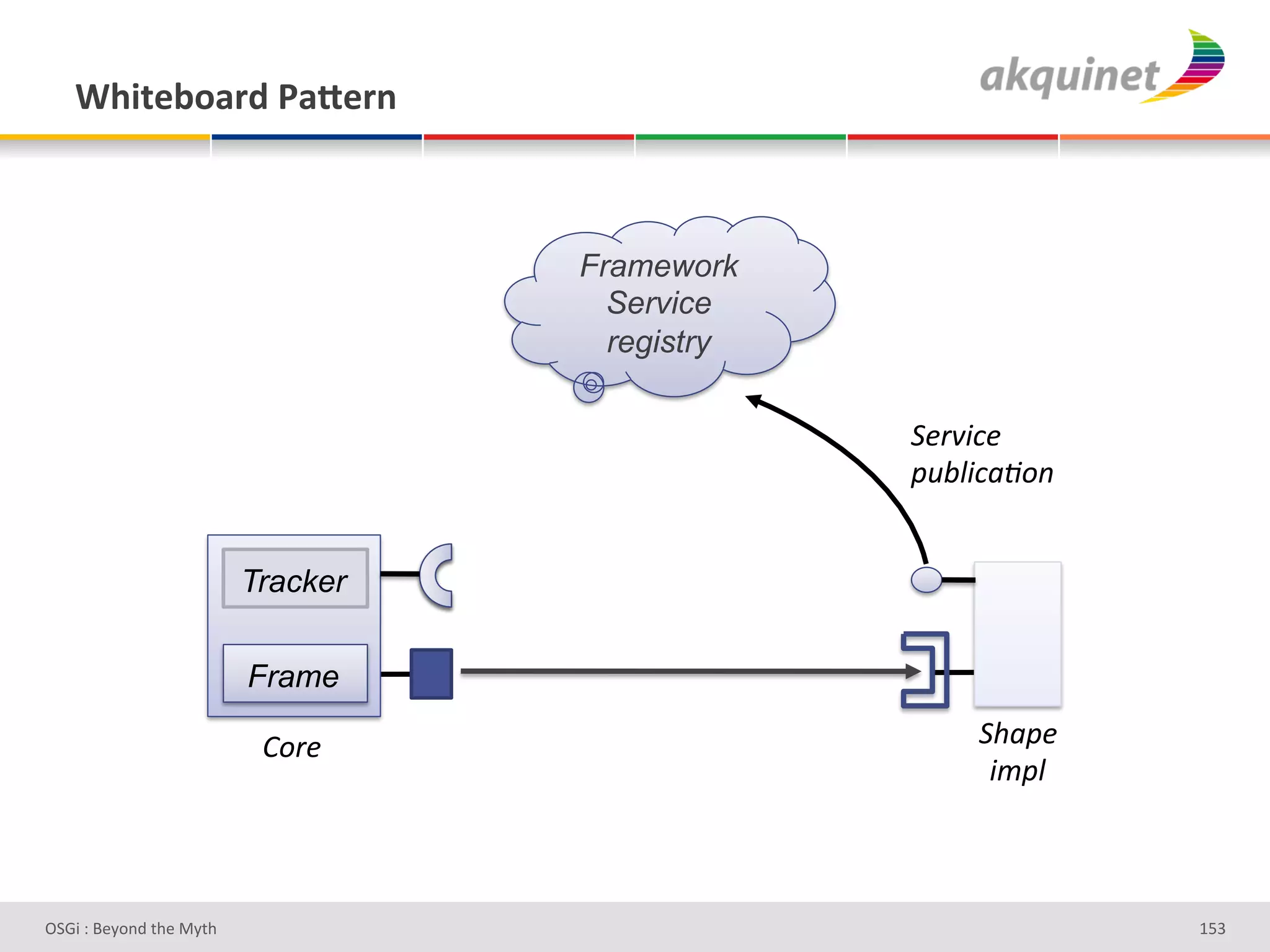 1/$.)3+2:-&F2X):,&



                                    Framework
                                      Service
                                      registry

                                                 -&)85E&#
                                                 4,:'5E(X."#


                          Tracker

                          Frame

                           W.)&#                     -%(4&#
                                                      5;4'#



D763'P'O#Q+%;'&9#':Q&9'                                        g]R'
 