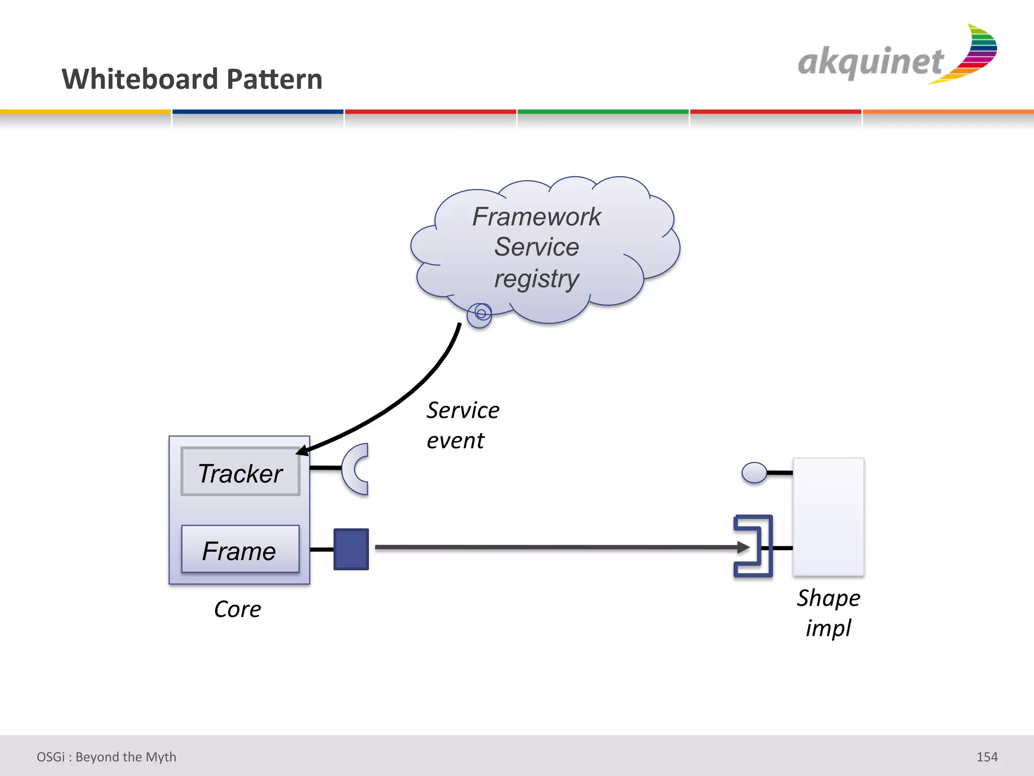 1/$.)3+2:-&F2X):,&



                                        Framework
                                          Service
                                          registry




                                    -&)85E&#
                                    &8&"$#
                          Tracker

                          Frame

                           W.)&#                     -%(4&#
                                                      5;4'#



D763'P'O#Q+%;'&9#':Q&9'                                       g]Z'
 