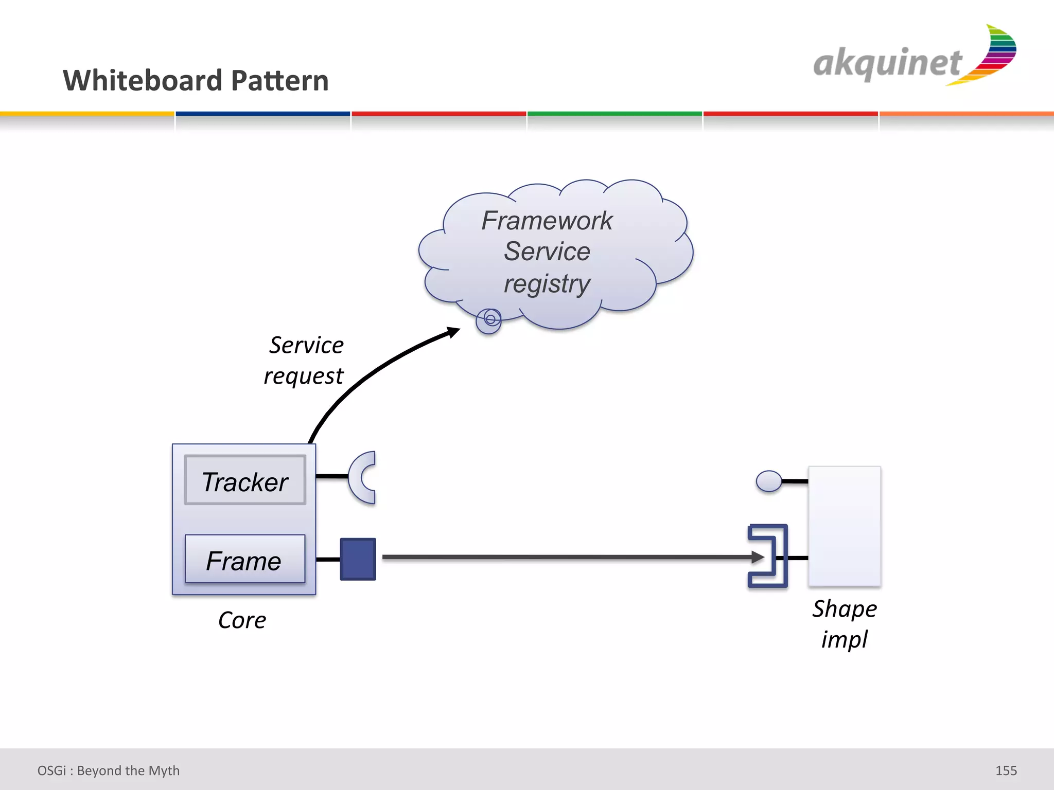 1/$.)3+2:-&F2X):,&



                                           Framework
                                             Service
                                             registry

                                -&)85E&#
                               )&d,&1$#



                          Tracker

                          Frame

                           W.)&#                        -%(4&#
                                                         5;4'#



D763'P'O#Q+%;'&9#':Q&9'                                          g]]'
 