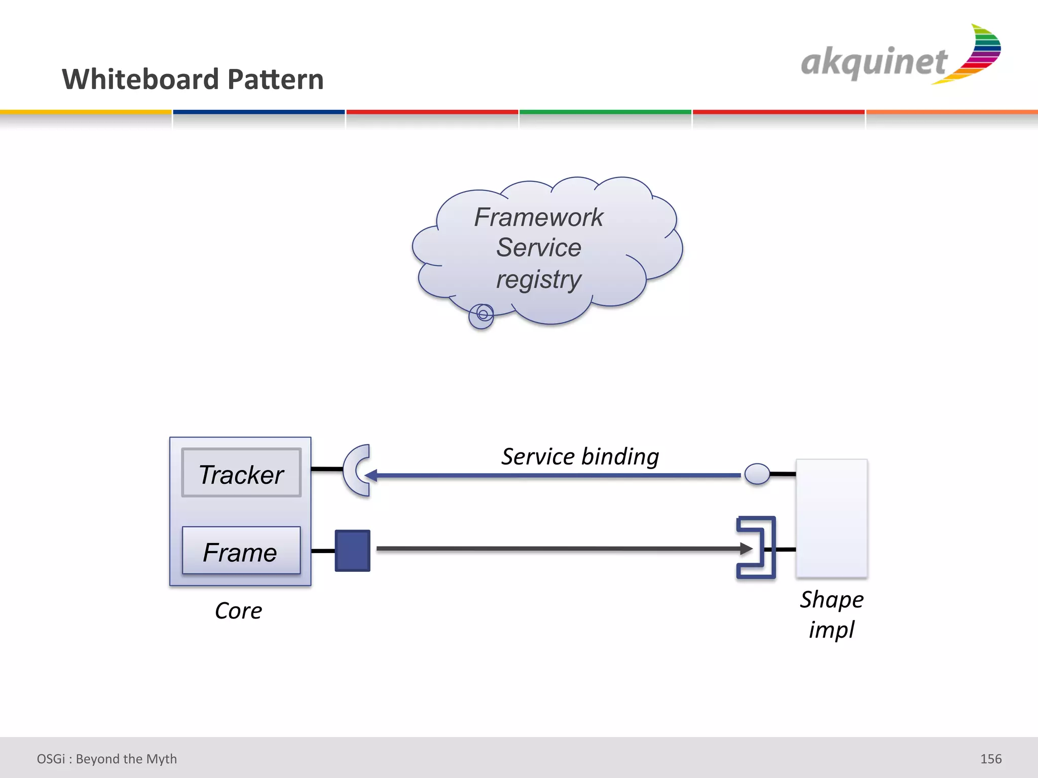 1/$.)3+2:-&F2X):,&



                                    Framework
                                      Service
                                      registry




                                      -&)85E&#:5"J5"*#
                          Tracker

                          Frame

                           W.)&#                         -%(4&#
                                                          5;4'#



D763'P'O#Q+%;'&9#':Q&9'                                           g]^'
 