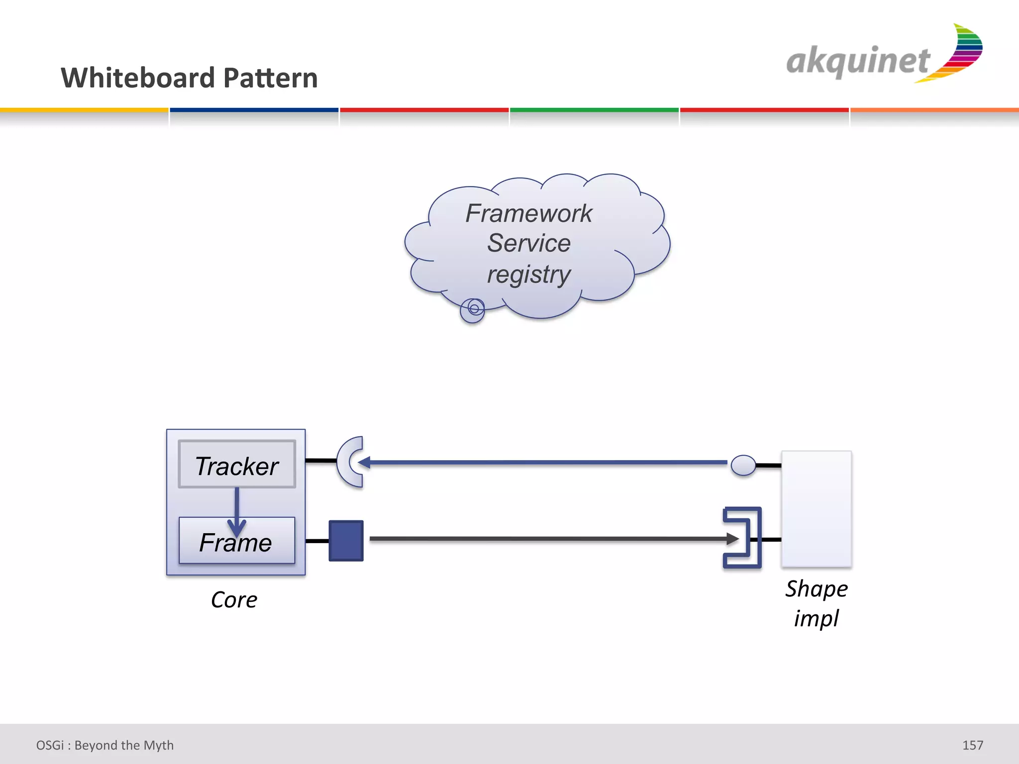 1/$.)3+2:-&F2X):,&



                                    Framework
                                      Service
                                      registry




                          Tracker

                          Frame

                           W.)&#                 -%(4&#
                                                  5;4'#



D763'P'O#Q+%;'&9#':Q&9'                                   g]b'
 