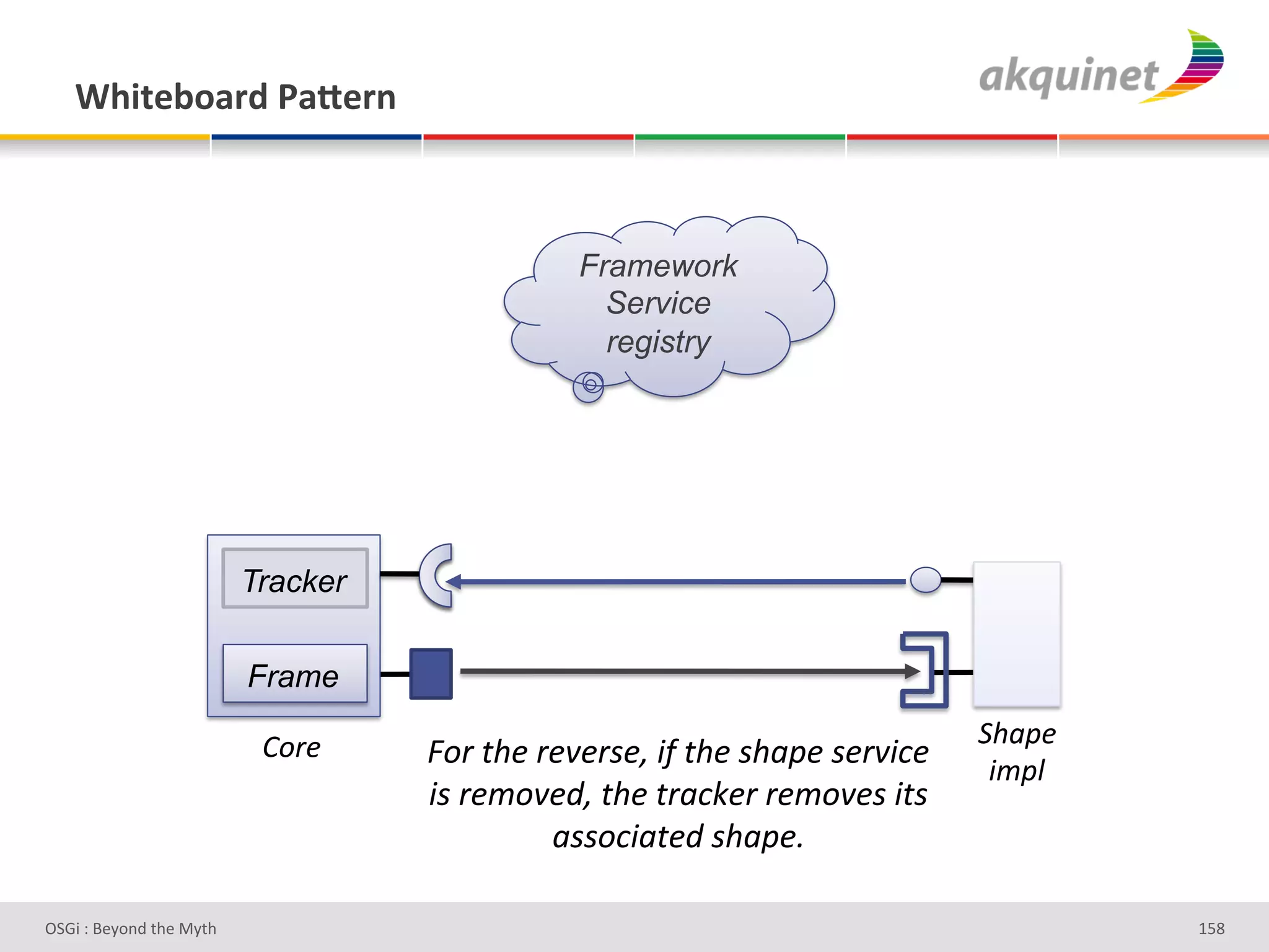 1/$.)3+2:-&F2X):,&



                                               Framework
                                                 Service
                                                 registry




                          Tracker

                          Frame

                           W.)&#                                             -%(4&#
                                    7.)#$%&#)&8&)1&L#5D#$%&#1%(4&#1&)85E&#
                                                                              5;4'#
                                    51#)&;.8&JL#$%&#$)(EC&)#)&;.8&1#5$1#
                                             (11.E5($&J#1%(4&A#

D763'P'O#Q+%;'&9#':Q&9'                                                               g]d'
 