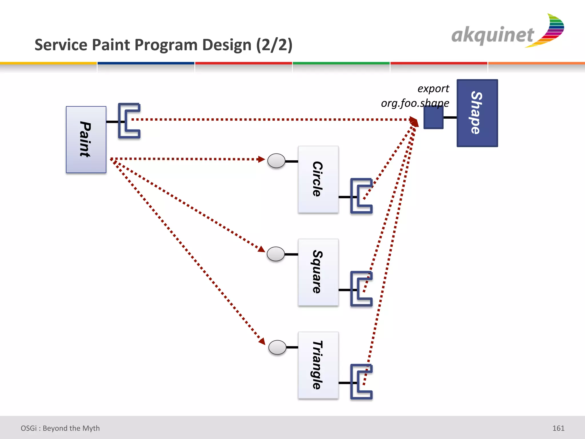 "):Q$?)&F2$,.&F:+A:25&V)<$A,&`IaIb&

                                                           &M4.)$#




                                                                     Shape
                                                    .)*AD..A1%(4&#
                Paint




                                         Circle
                                         Square
                                         Triangle




D763'P'O#Q+%;'&9#':Q&9'                                                      g^g'
 