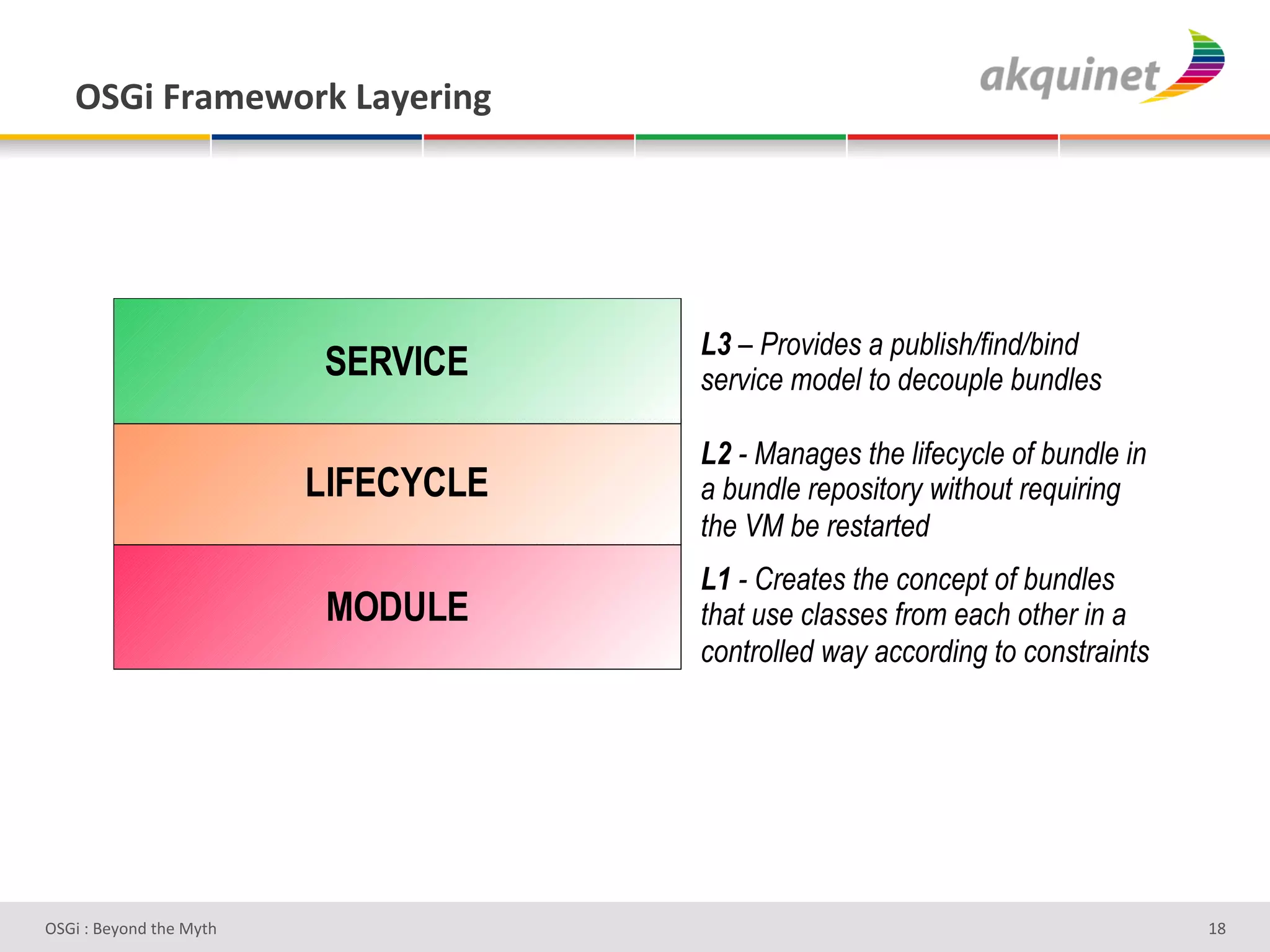 !"#$&]:25)S+:7&Z2*):$,A&




                                      L3 – Provides a publish/find/bind
                          SERVICE     service model to decouple bundles

                                      L2 - Manages the lifecycle of bundle in
                          LIFECYCLE   a bundle repository without requiring
                                      the VM be restarted
                                      L1 - Creates the concept of bundles
                           MODULE     that use classes from each other in a
                                      controlled way according to constraints




D763'P'O#Q+%;'&9#':Q&9'                                                         gd'
 